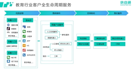 快商通榮登中國科學院《互聯網周刊》榜單，創新領跑教育咨詢智能客服賽道