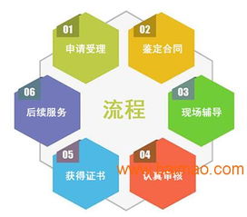 廣州環境標志認證 全流程解析、廠家選擇與成本考量