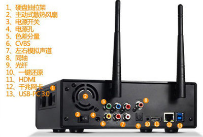KAIBOER 開博爾 K670I 真3D內(nèi)置硬盤式高清播放器，你的家庭娛樂新中心